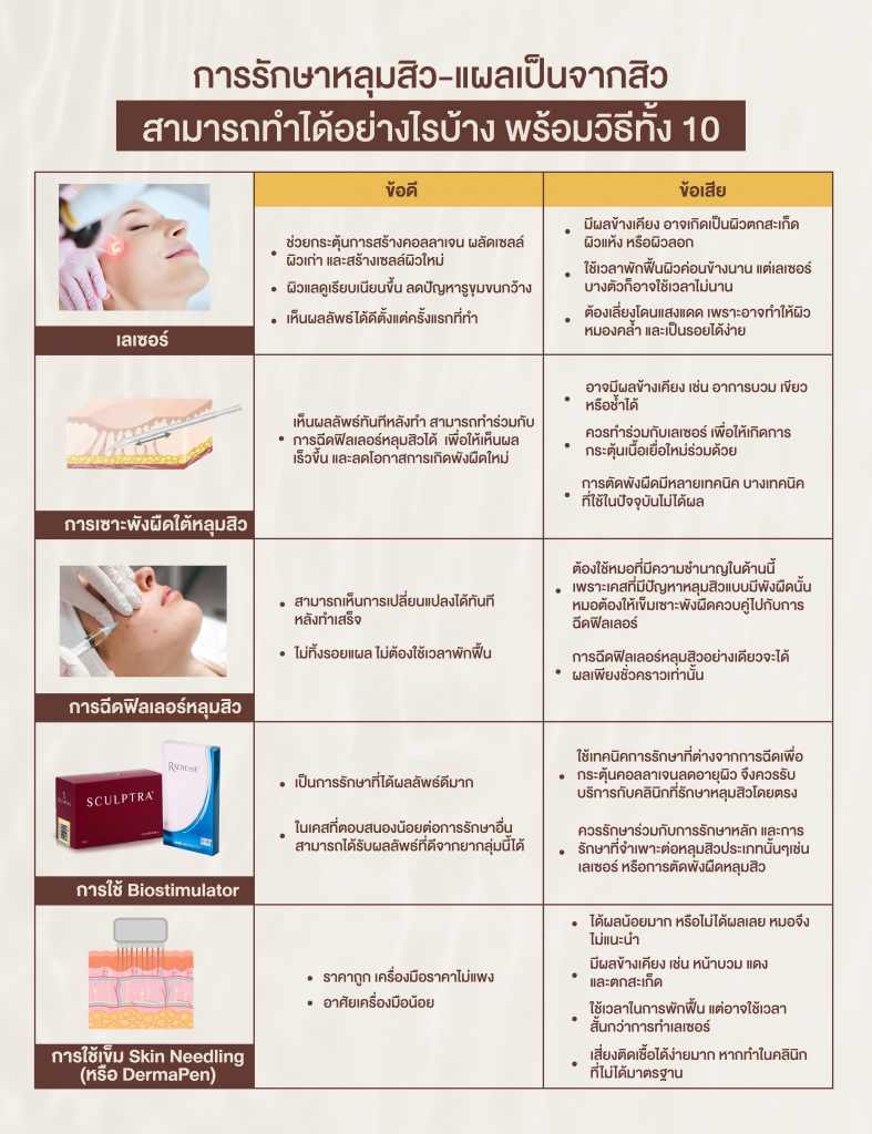 การรักษาหลุมสิว-แผลเป็นจากสิว