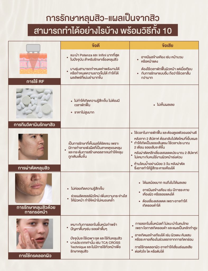 การรักษาหลุมสิว-แผลเป็นจากสิว