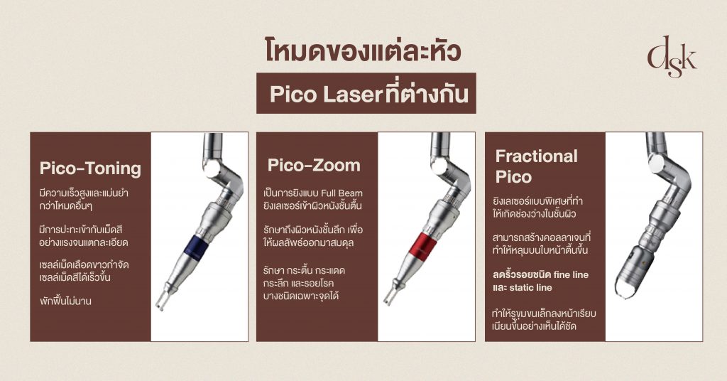 โหมดของแต่ละหัว Pico Laser ที่ต่างกัน