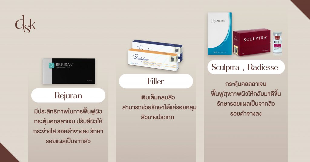 หัตถการสายฉีดรอยแผลเป็นจากสิว