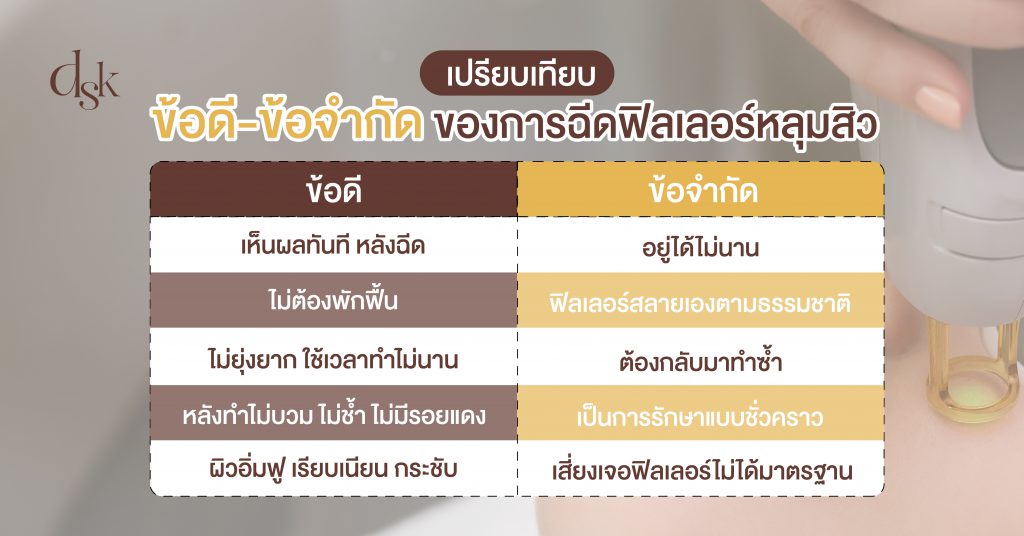เปรียบเทียบข้อดี-ข้อจำกัด ของการฉีดฟิลเลอร์หลุมสิว