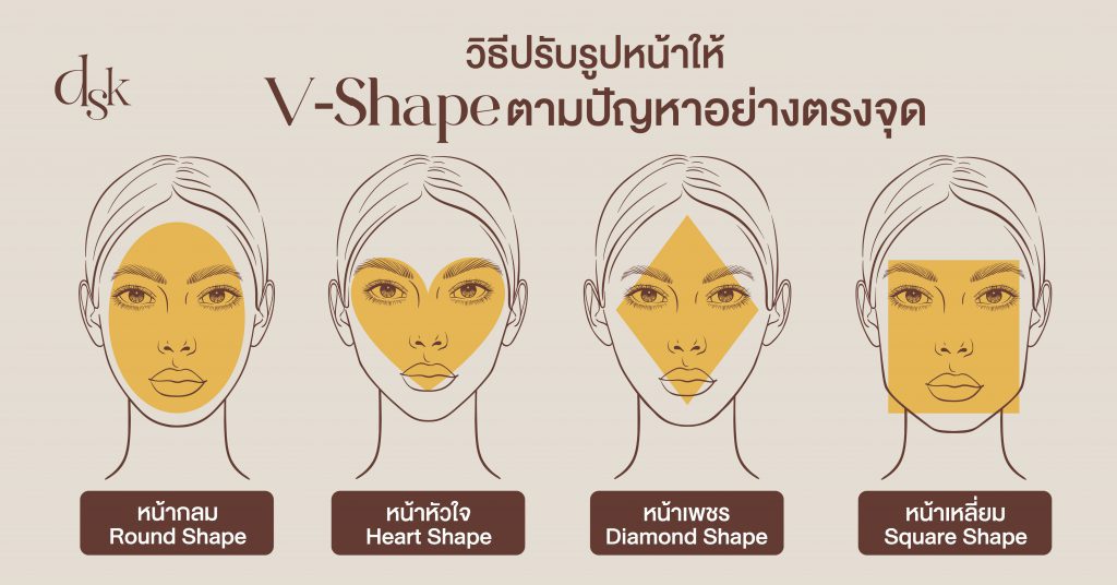 วิธีปรับรูปหน้าให้ V-Shape ตามปัญหาอย่างตรงจุด