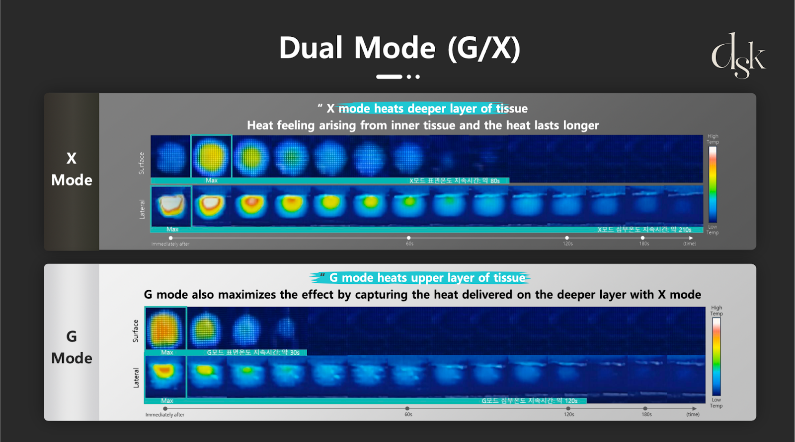 Dual Mode (G/X)