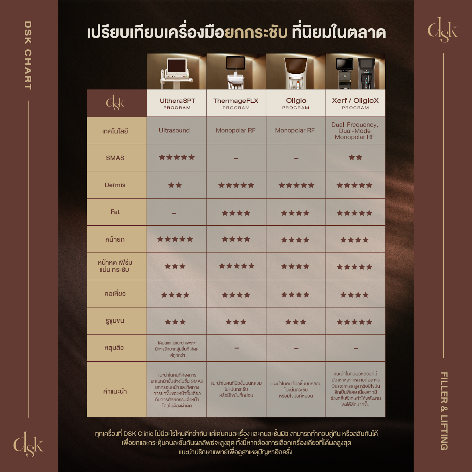 เปรียบเทียบ OligioX